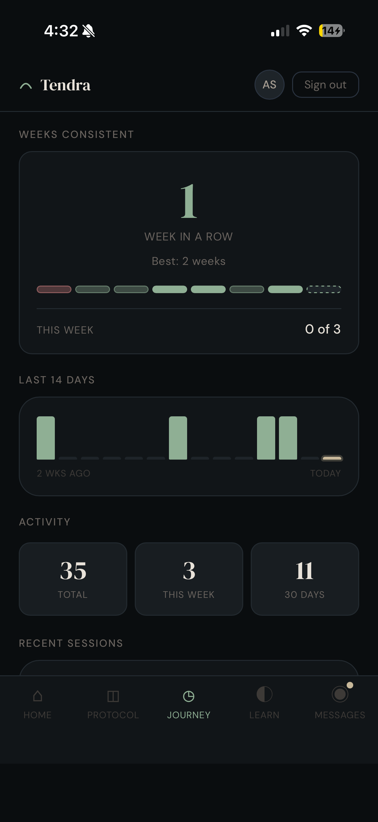 Journey tab with consistency streak and session history